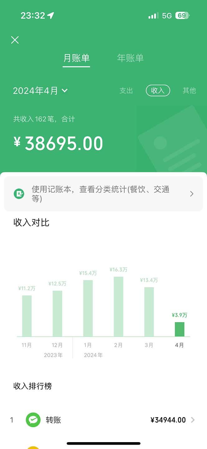 图片[1]-(9935期)做了四年的项目，里程积分兑换机票售卖，纯手机操作，小白兼职….-Ai创业网