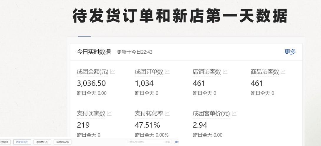图片[2]-最新拼多多模式日入4K+两天销量过百单，无学费、 老运营代操作、小白福利，了解不吃亏-Ai创业网