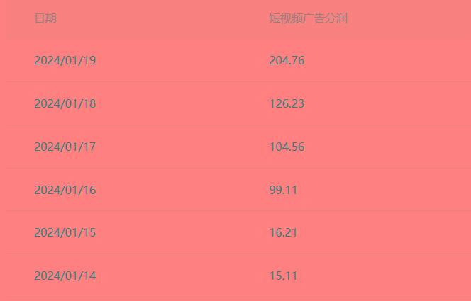 (8712期)百家最新“冷暴利”玩法，小白轻松月入6000+-Ai创业网
