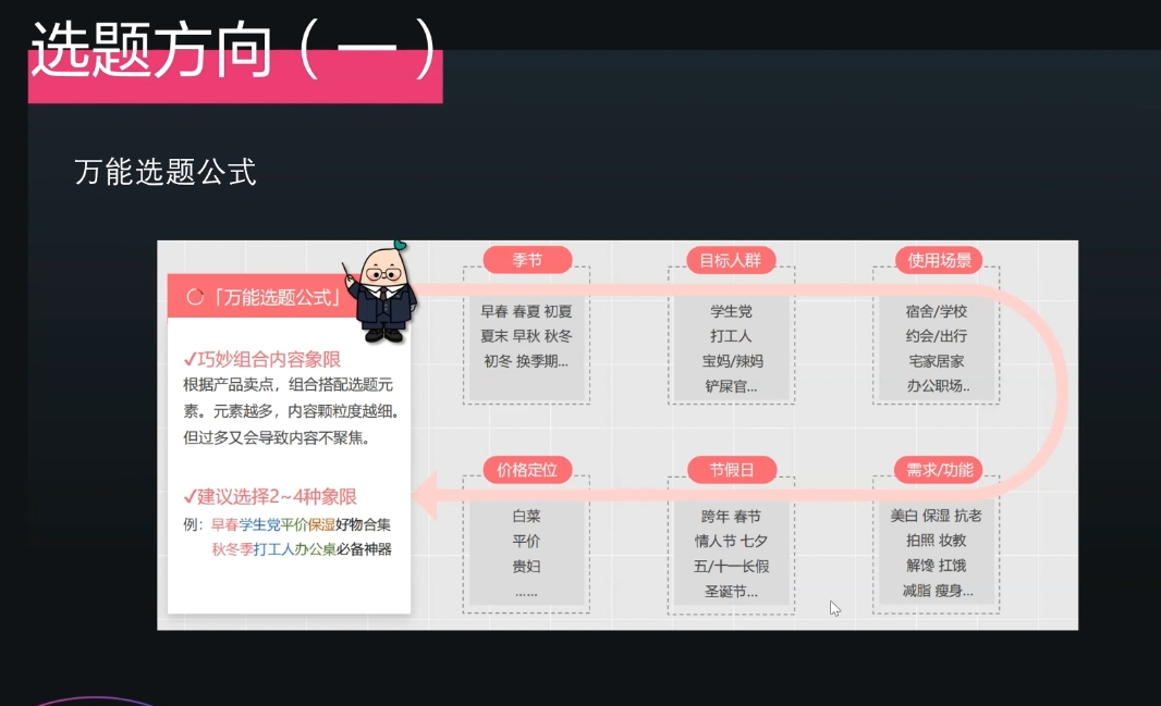 壹壹老师·小红书博主爆粉变现课-Ai创业网