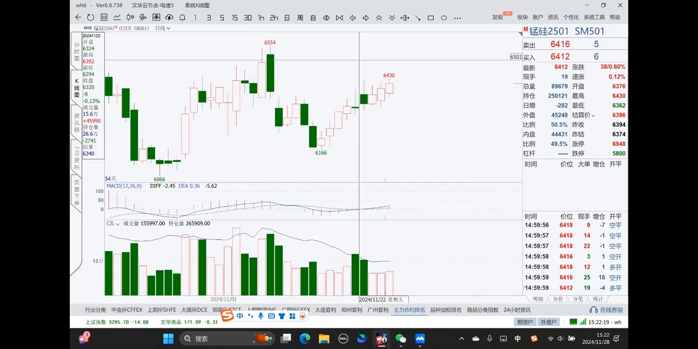 倍增计划·大宗商品期货复盘与计划202411-Ai创业网