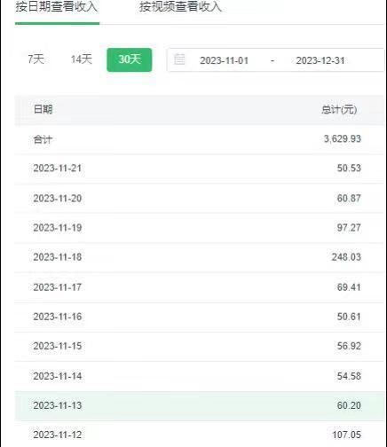 选对赛道赚大钱，视频搬运冷门平台，日入500+的保姆级教程-Ai创业网